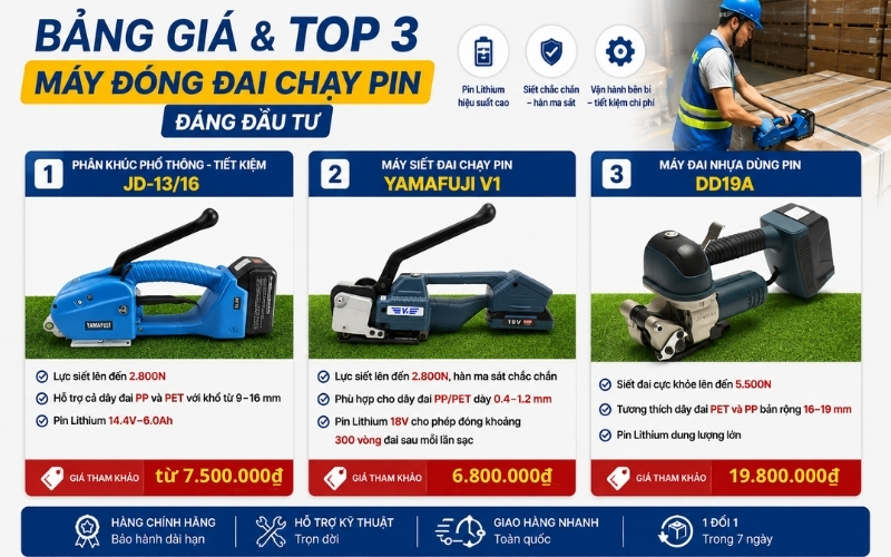Bảng giá & Top 3 máy đóng đai chạy pin đáng đầu tư  